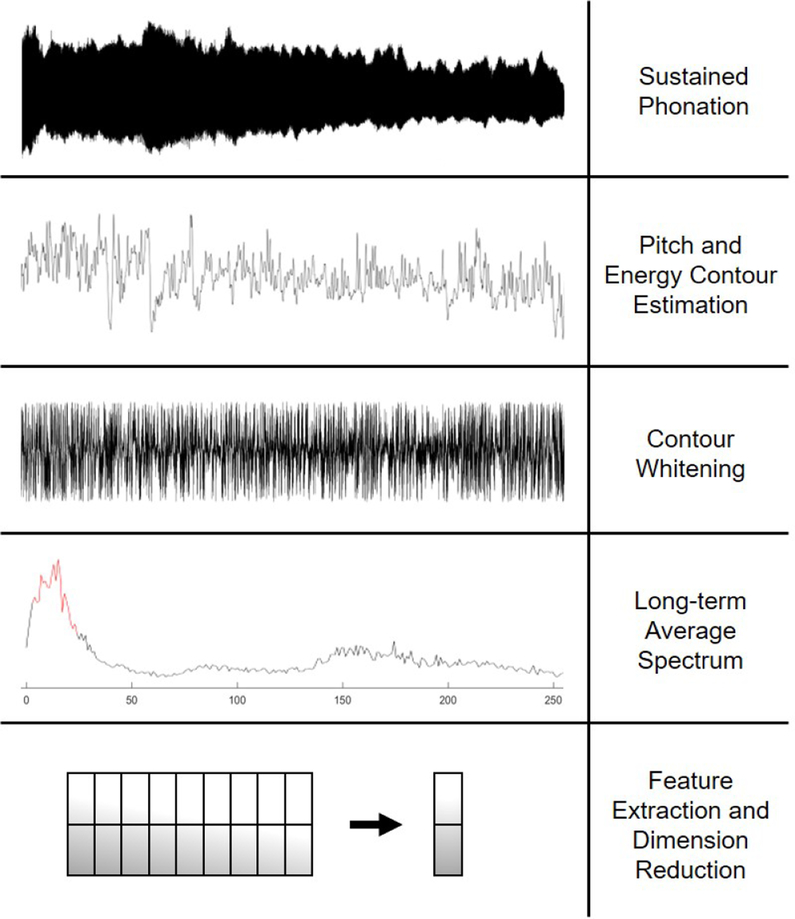 Fig. 1: