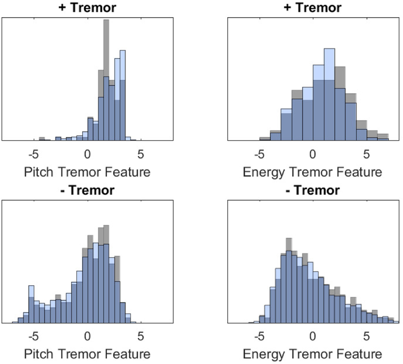 Fig. 2: