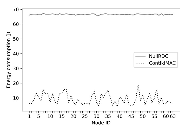 Figure 17