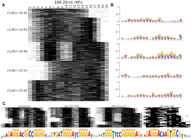 Figure 4.