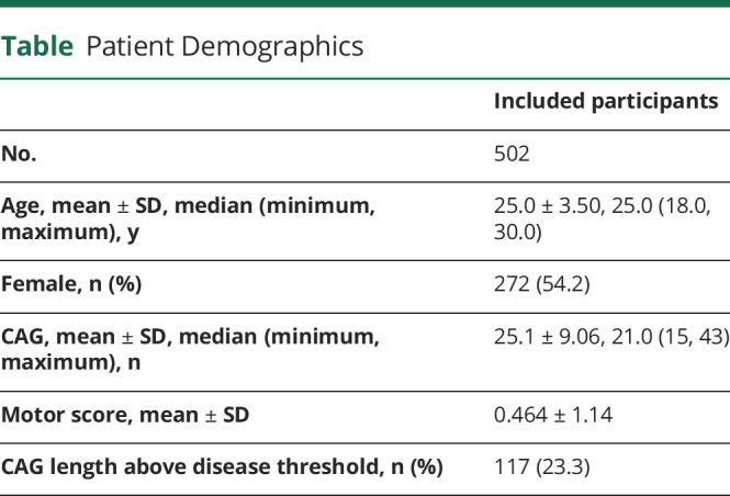 graphic file with name NEUROLOGY2020120568t1.jpg