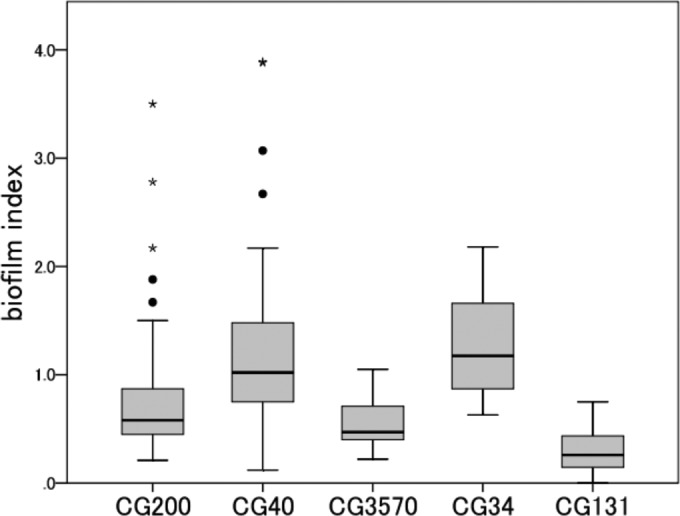 FIG 3