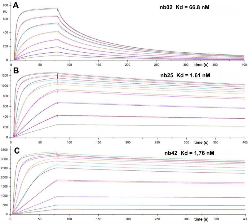 Fig 2