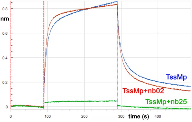 Fig 3