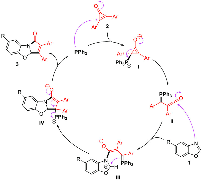 Scheme 3