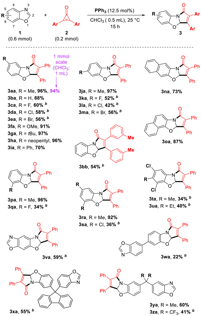 Scheme 2