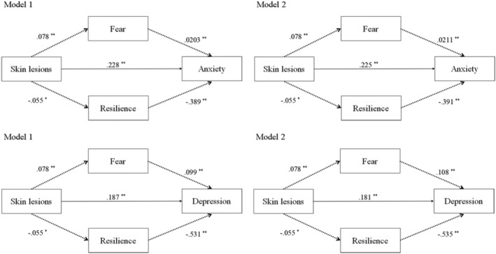 FIGURE 2