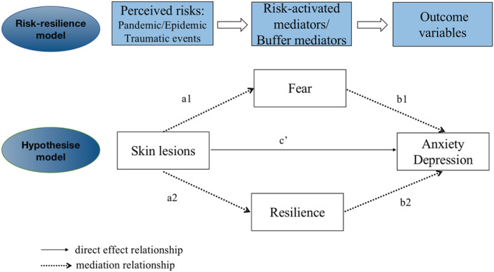 FIGURE 1