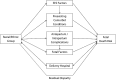 FIGURE 1—
