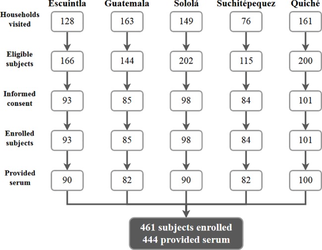 Fig 1