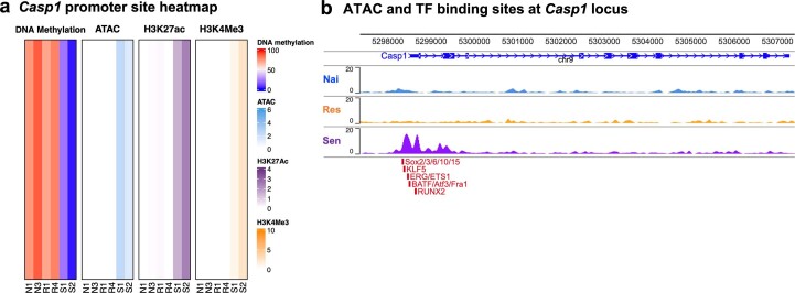 Extended Data Fig. 10