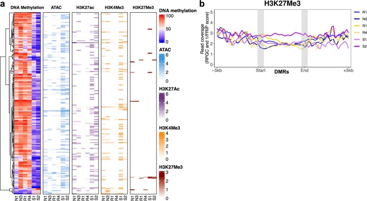 Extended Data Fig. 5