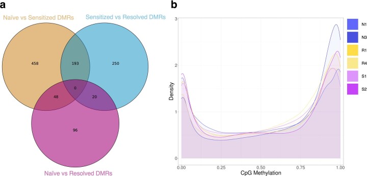 Extended Data Fig. 4