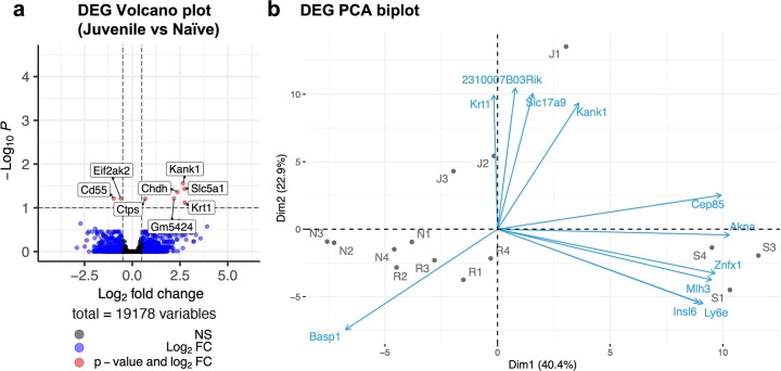 Extended Data Fig. 7