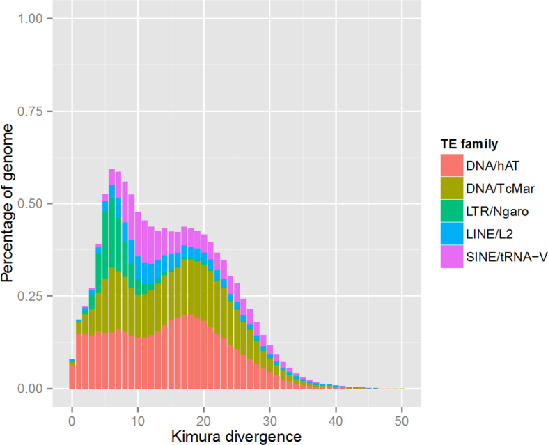 Extended Data Figure 3