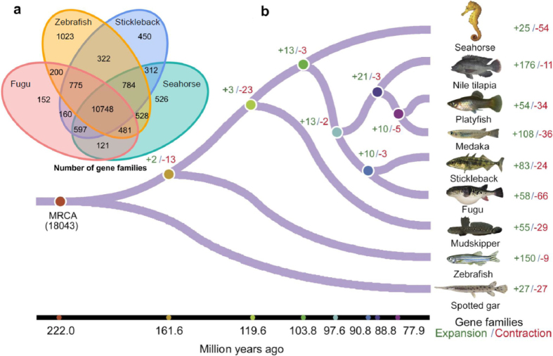 Extended Data Figure 2