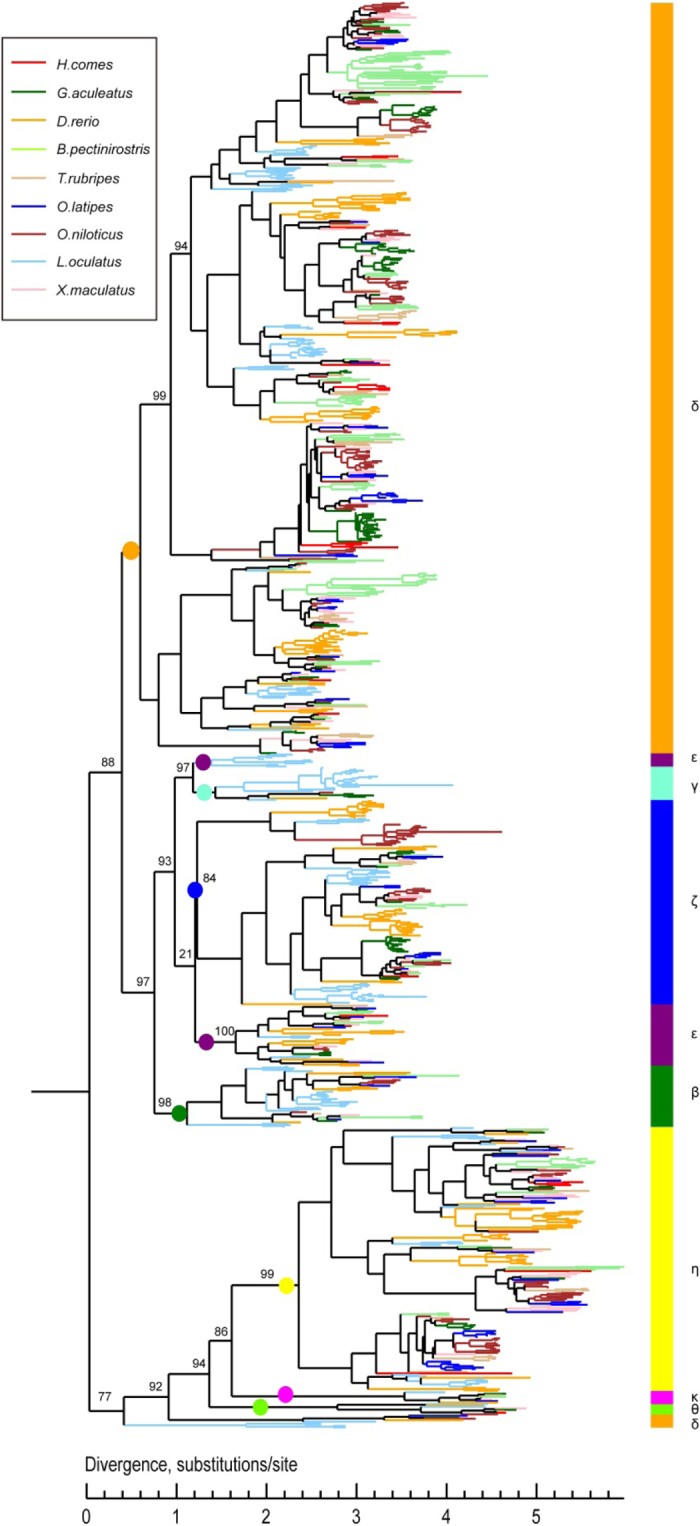 Extended Data Figure 5