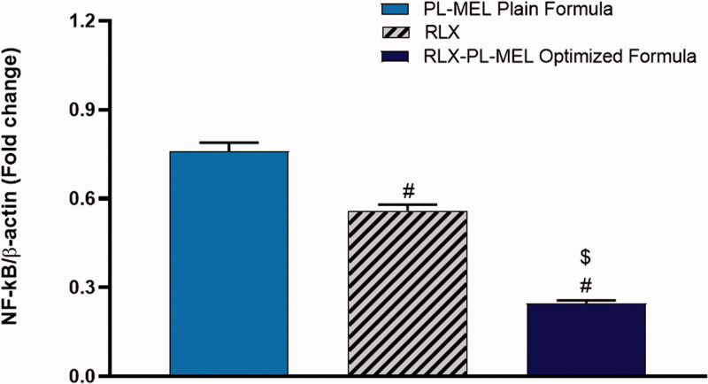 Figure 11.