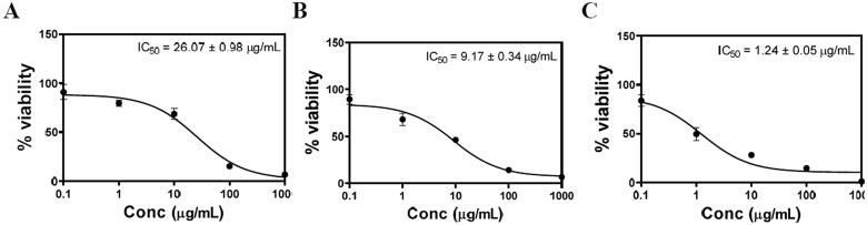 Figure 7.