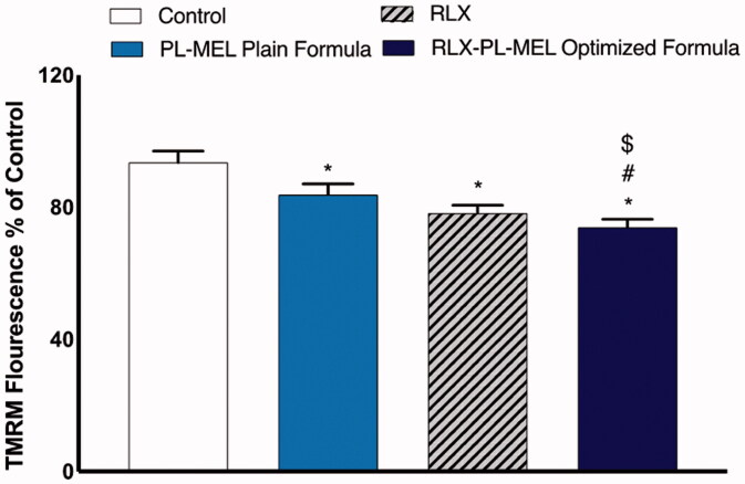 Figure 12.