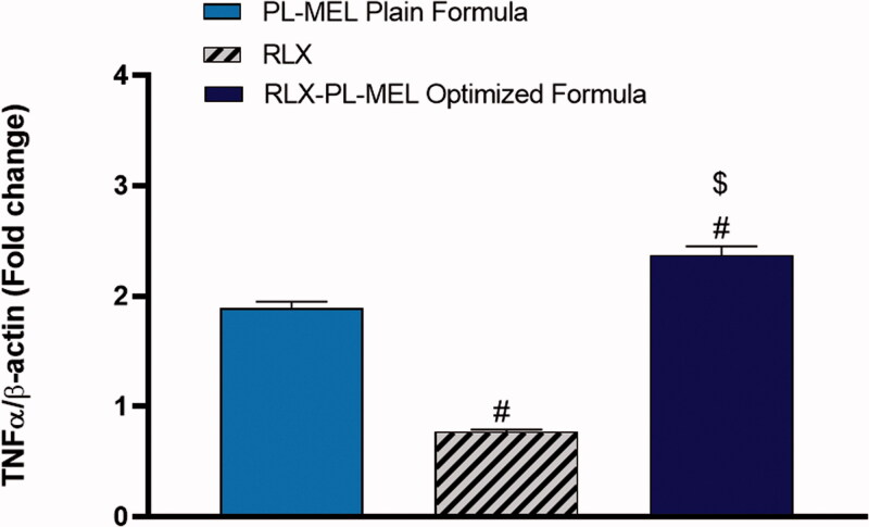 Figure 10.