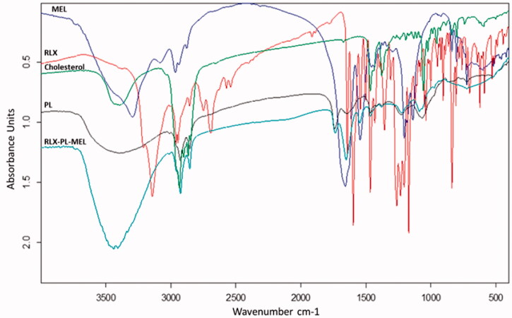 Figure 5.