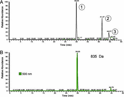 Fig. 3.