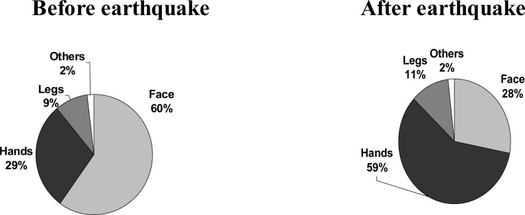 Fig. 3: