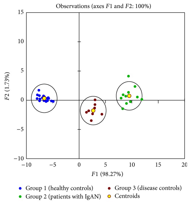 Figure 1