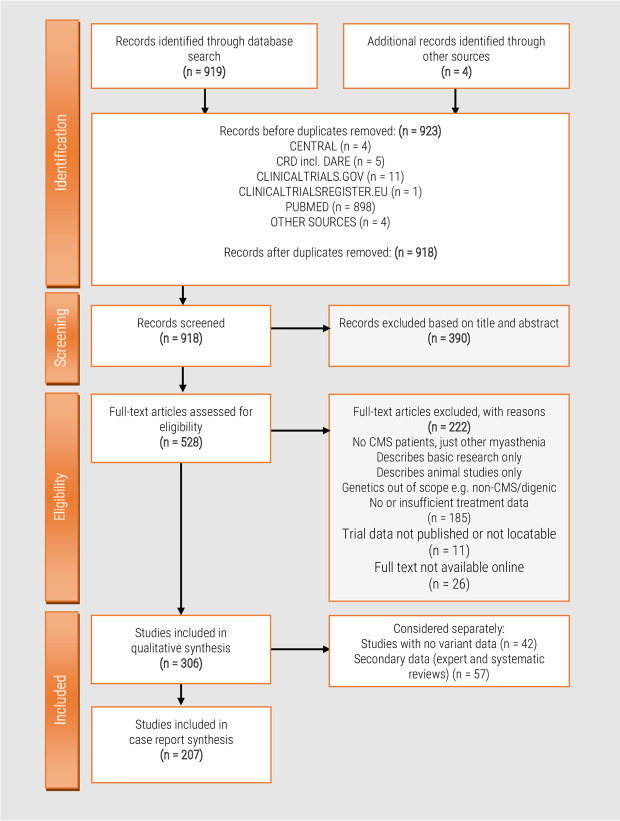 Figure 2.