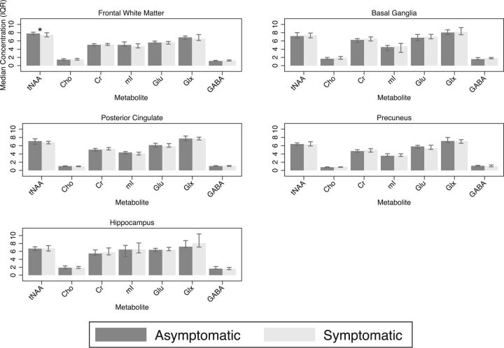 Fig 3.