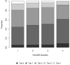 Figure1