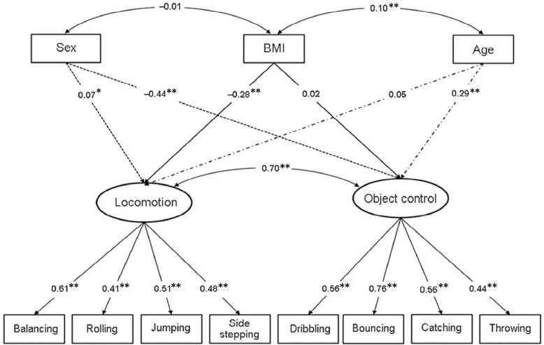 Fig. 2