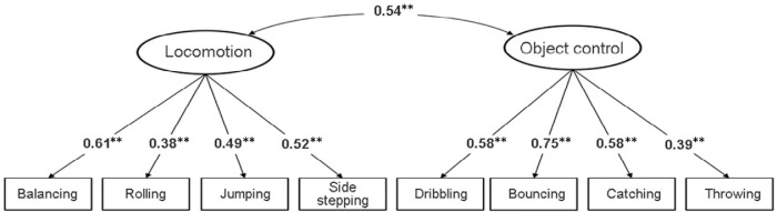 Fig. 1