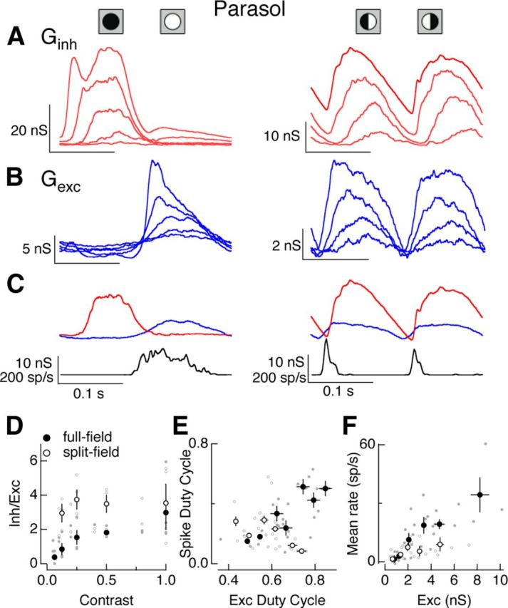 Figure 9.