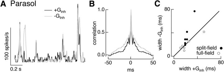 Figure 11.