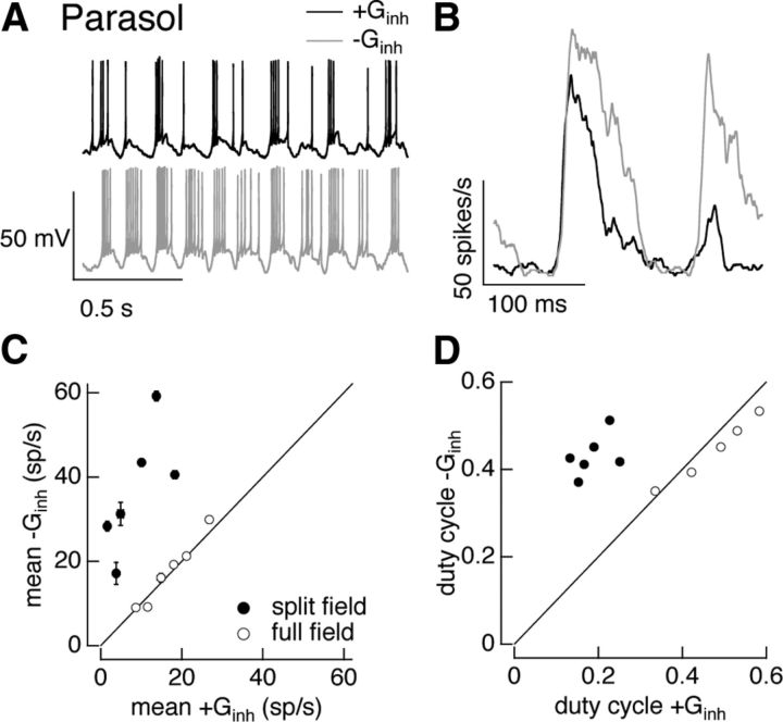 Figure 10.