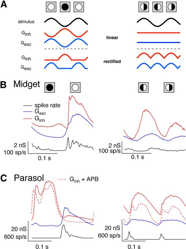 Figure 7.