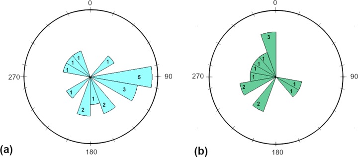 Fig 23