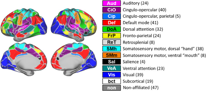 Fig 1: