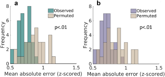 Fig 3: