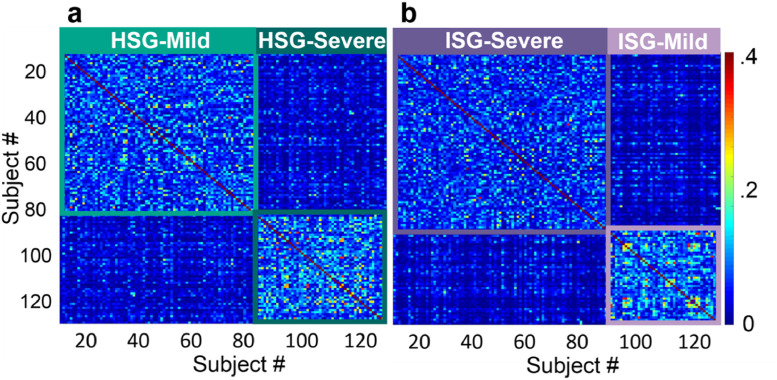 Fig 4: