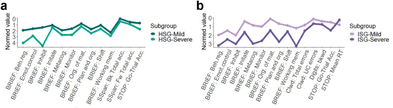 Fig 5: