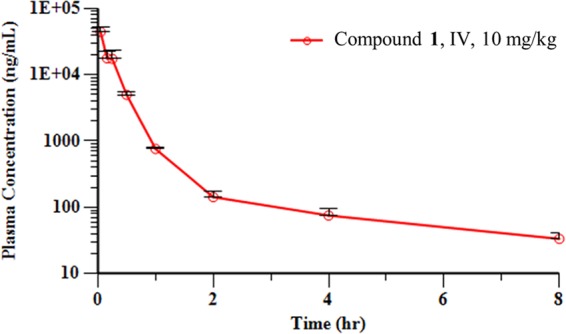 FIG 3