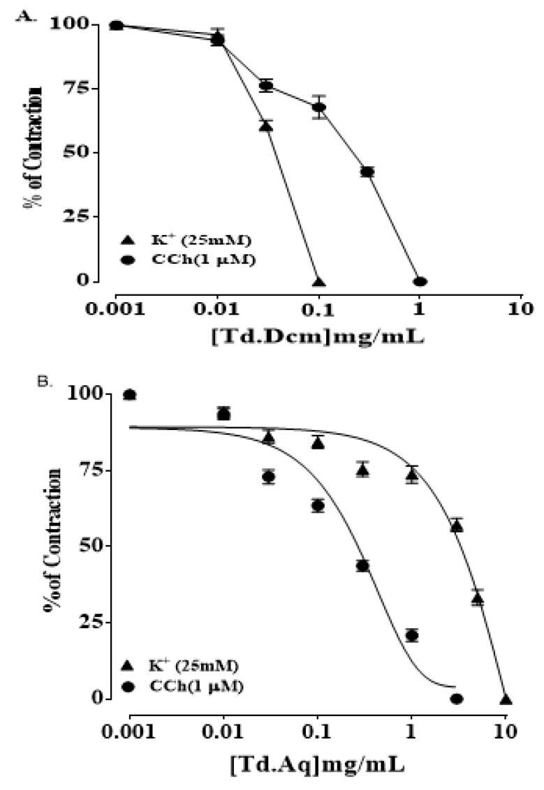 Figure 8