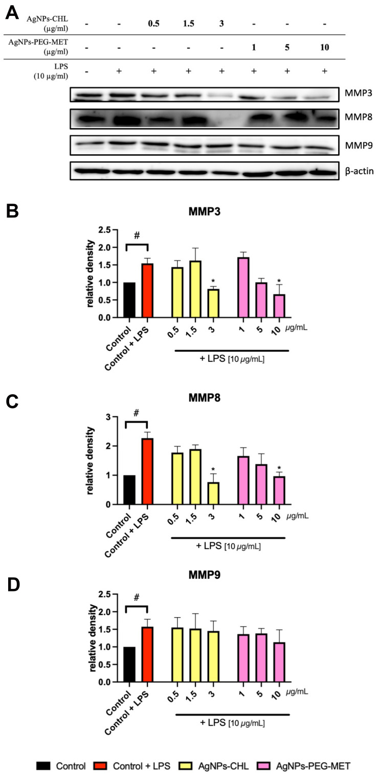 Figure 11