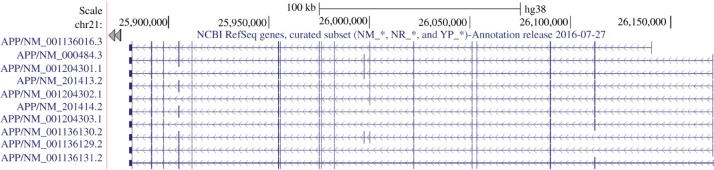 Figure 3: