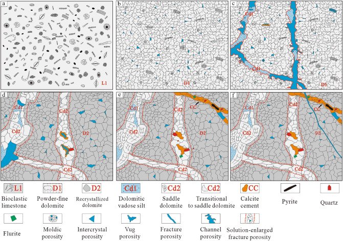 Figure 10