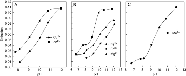 Fig. 5.