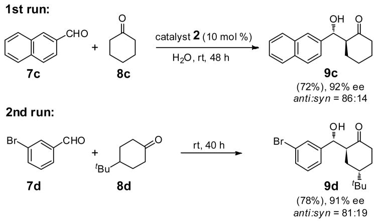 Scheme 2